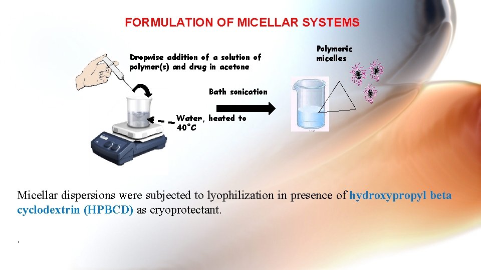 FORMULATION OF MICELLAR SYSTEMS Dropwise addition of a solution of polymer(s) and drug in