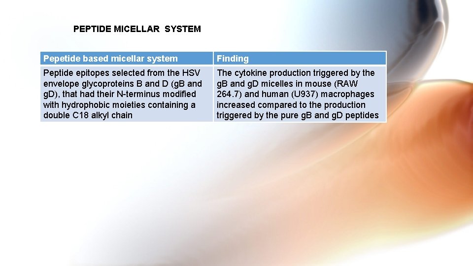 PEPTIDE MICELLAR SYSTEM Pepetide based micellar system Finding Peptide epitopes selected from the HSV