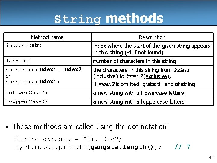 String methods Method name index. Of(str) Description index where the start of the given