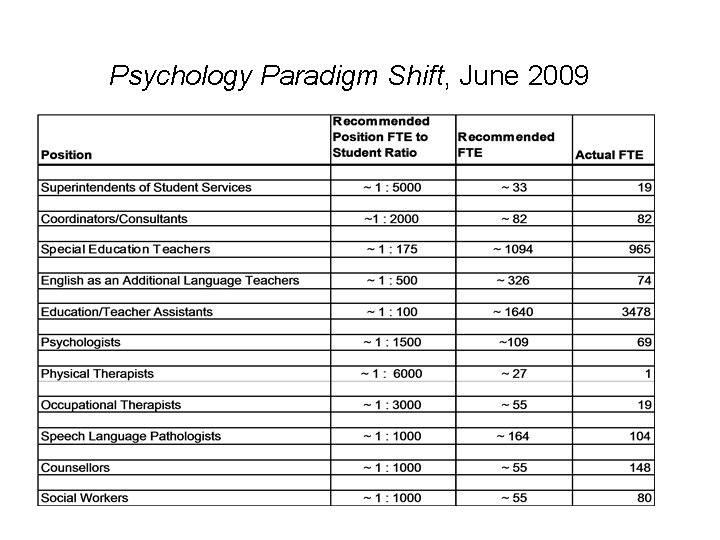 Psychology Paradigm Shift, June 2009 