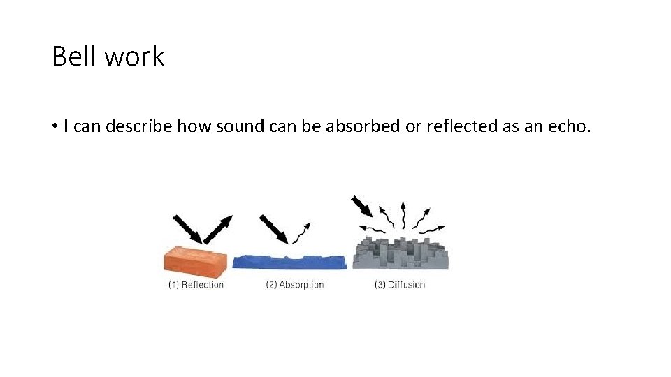 Bell work • I can describe how sound can be absorbed or reflected as