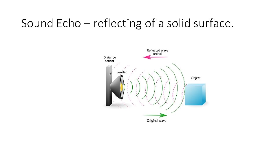 Sound Echo – reflecting of a solid surface. 