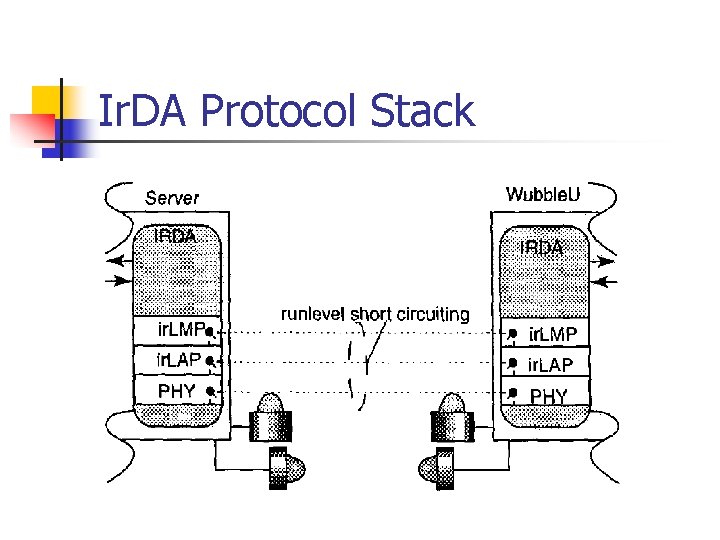 Ir. DA Protocol Stack 