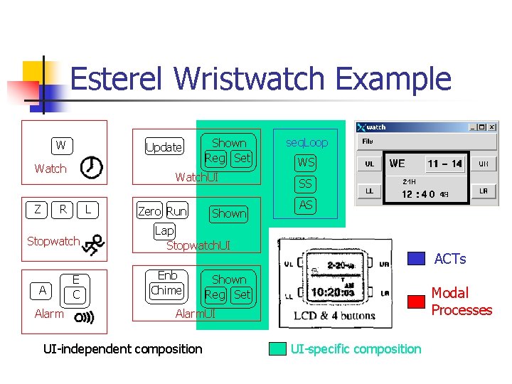 Esterel Wristwatch Example W Update Watch Z Watch. UI R L Stopwatch A Alarm
