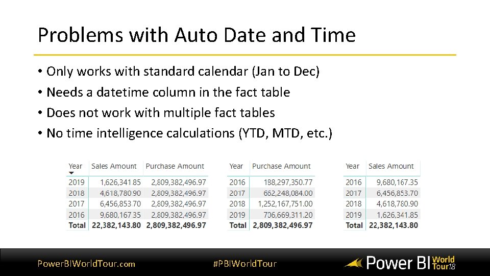 Problems with Auto Date and Time • Only works with standard calendar (Jan to Problems with Auto Date and Time • Only works with standard calendar (Jan to