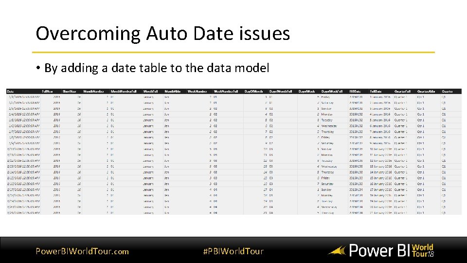 Overcoming Auto Date issues • By adding a date table to the data model Overcoming Auto Date issues • By adding a date table to the data model