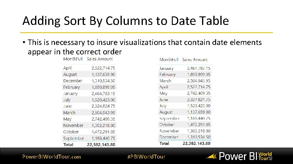 Adding Sort By Columns to Date Table • This is necessary to insure visualizations Adding Sort By Columns to Date Table • This is necessary to insure visualizations