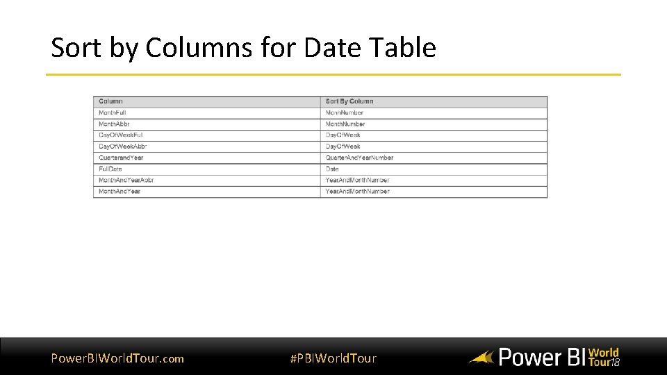 Sort by Columns for Date Table Power. BIWorld. Tour. com #PBIWorld. Tour Sort by Columns for Date Table Power. BIWorld. Tour. com #PBIWorld. Tour