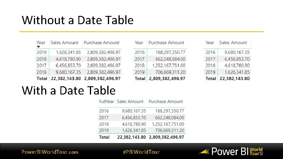 Without a Date Table With a Date Table Power. BIWorld. Tour. com #PBIWorld. Tour Without a Date Table With a Date Table Power. BIWorld. Tour. com #PBIWorld. Tour
