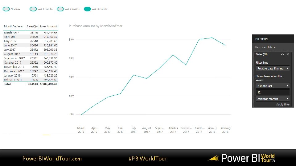 Power. BIWorld. Tour. com #PBIWorld. Tour Power. BIWorld. Tour. com #PBIWorld. Tour