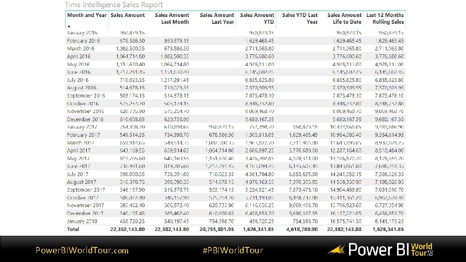Power. BIWorld. Tour. com #PBIWorld. Tour Power. BIWorld. Tour. com #PBIWorld. Tour