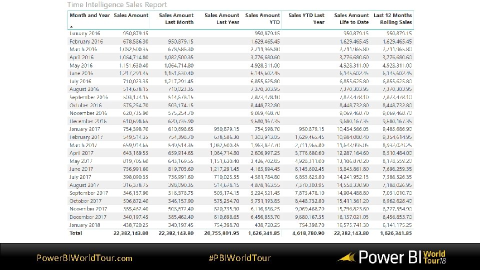 Power. BIWorld. Tour. com #PBIWorld. Tour Power. BIWorld. Tour. com #PBIWorld. Tour