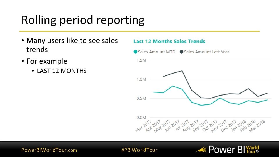 Rolling period reporting • Many users like to see sales trends • For example Rolling period reporting • Many users like to see sales trends • For example
