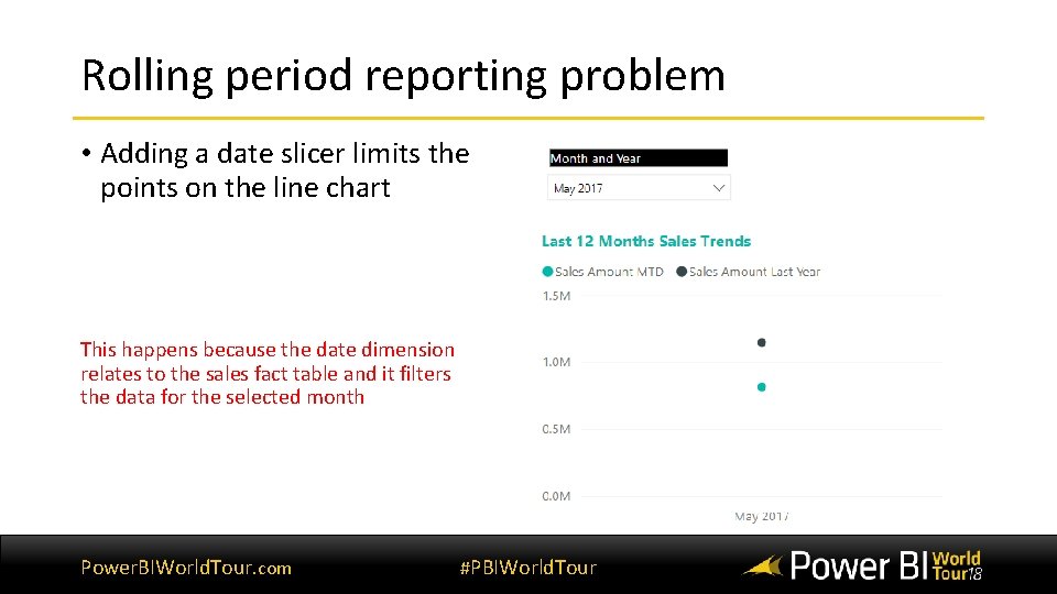 Rolling period reporting problem • Adding a date slicer limits the points on the Rolling period reporting problem • Adding a date slicer limits the points on the