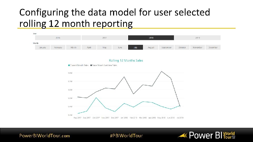 Configuring the data model for user selected rolling 12 month reporting Power. BIWorld. Tour. Configuring the data model for user selected rolling 12 month reporting Power. BIWorld. Tour.