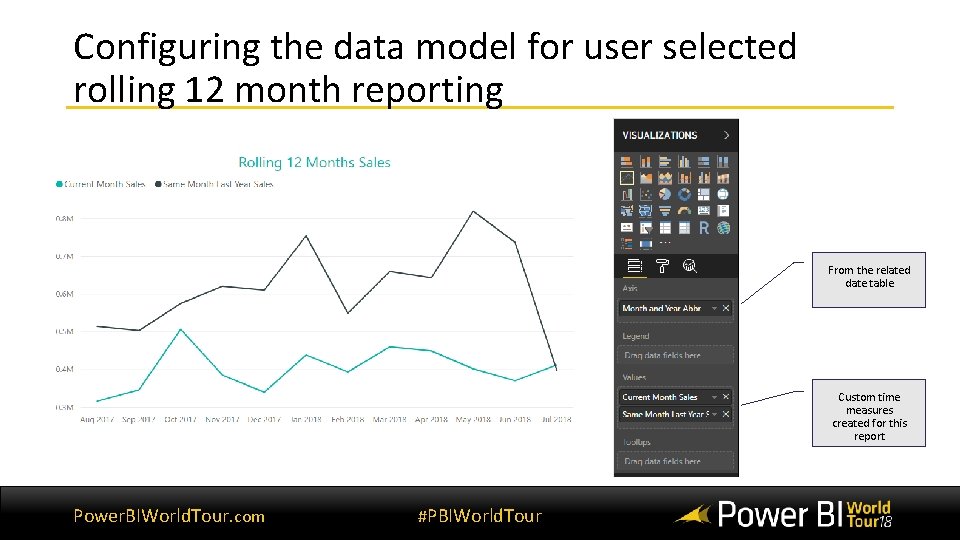 Configuring the data model for user selected rolling 12 month reporting From the related Configuring the data model for user selected rolling 12 month reporting From the related