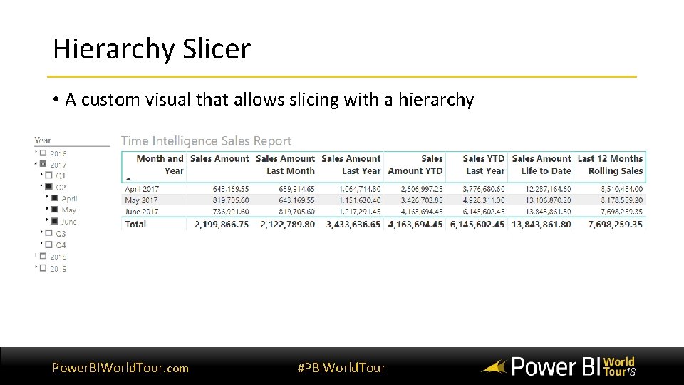 Hierarchy Slicer • A custom visual that allows slicing with a hierarchy Power. BIWorld. Hierarchy Slicer • A custom visual that allows slicing with a hierarchy Power. BIWorld.
