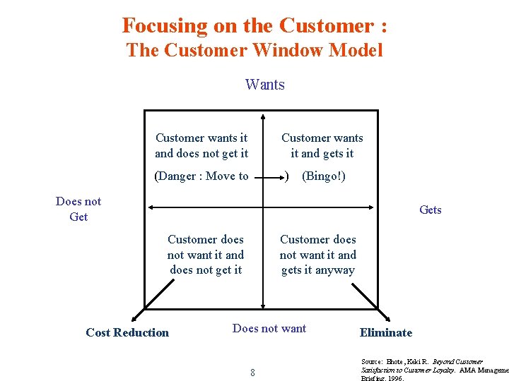 Focusing on the Customer : The Customer Window Model Wants Customer wants it and