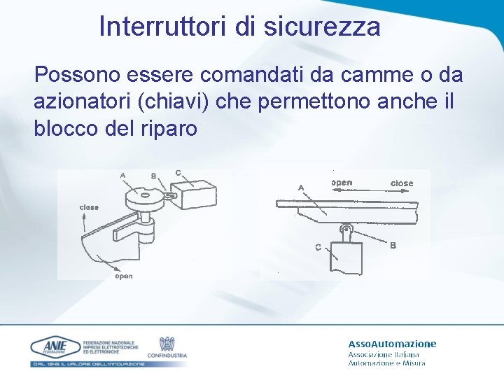 Interruttori di sicurezza Possono essere comandati da camme o da azionatori (chiavi) che permettono