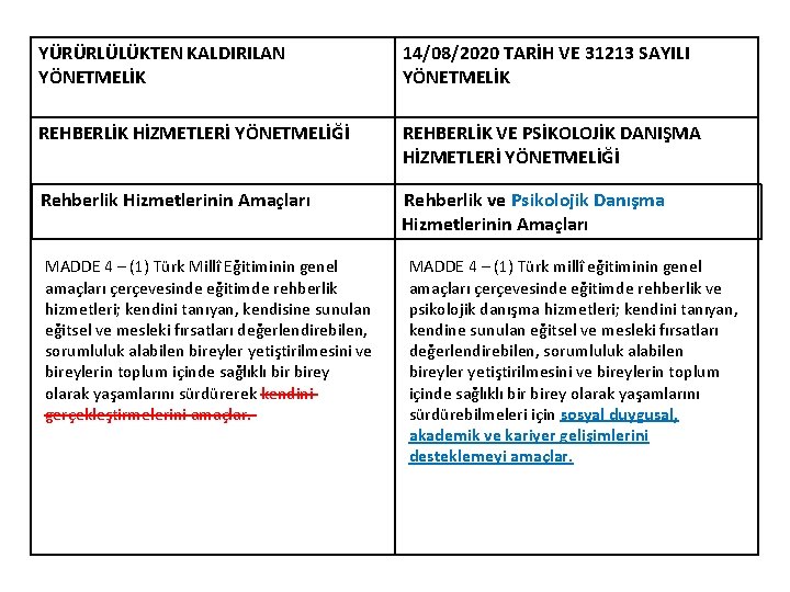 YÜRÜRLÜLÜKTEN KALDIRILAN YÖNETMELİK 14/08/2020 TARİH VE 31213 SAYILI YÖNETMELİK REHBERLİK HİZMETLERİ YÖNETMELİĞİ REHBERLİK VE