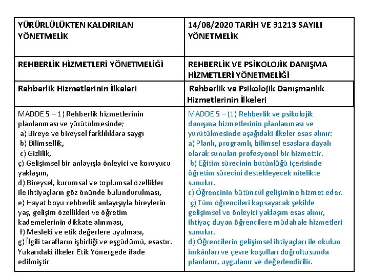 YÜRÜRLÜLÜKTEN KALDIRILAN YÖNETMELİK 14/08/2020 TARİH VE 31213 SAYILI YÖNETMELİK REHBERLİK HİZMETLERİ YÖNETMELİĞİ REHBERLİK VE