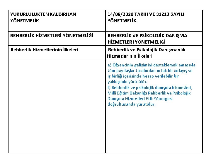 YÜRÜRLÜLÜKTEN KALDIRILAN YÖNETMELİK 14/08/2020 TARİH VE 31213 SAYILI YÖNETMELİK REHBERLİK HİZMETLERİ YÖNETMELİĞİ REHBERLİK VE