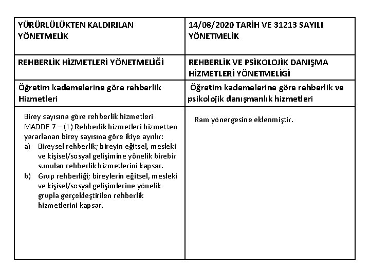 YÜRÜRLÜLÜKTEN KALDIRILAN YÖNETMELİK 14/08/2020 TARİH VE 31213 SAYILI YÖNETMELİK REHBERLİK HİZMETLERİ YÖNETMELİĞİ REHBERLİK VE