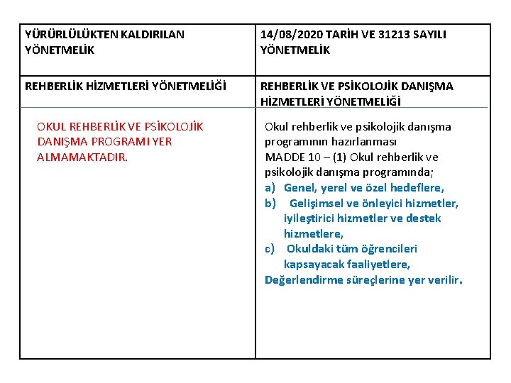 YÜRÜRLÜLÜKTEN KALDIRILAN YÖNETMELİK 14/08/2020 TARİH VE 31213 SAYILI YÖNETMELİK REHBERLİK HİZMETLERİ YÖNETMELİĞİ REHBERLİK VE