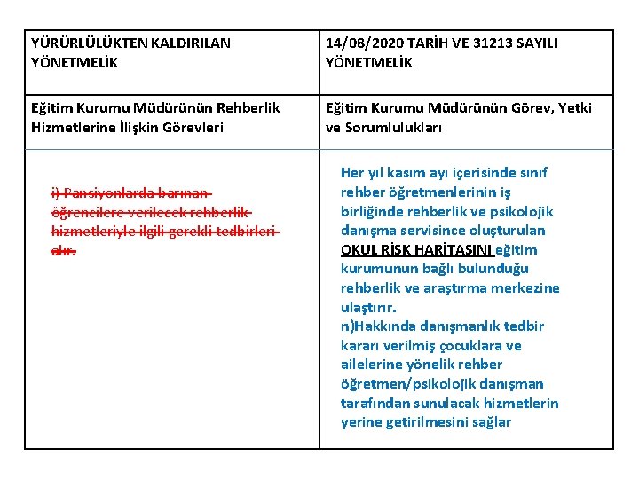 YÜRÜRLÜLÜKTEN KALDIRILAN YÖNETMELİK 14/08/2020 TARİH VE 31213 SAYILI YÖNETMELİK Eğitim Kurumu Müdürünün Rehberlik Hizmetlerine