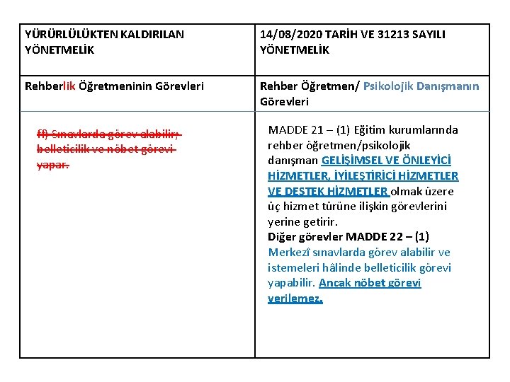 YÜRÜRLÜLÜKTEN KALDIRILAN YÖNETMELİK 14/08/2020 TARİH VE 31213 SAYILI YÖNETMELİK Rehberlik Öğretmeninin Görevleri Rehber Öğretmen/