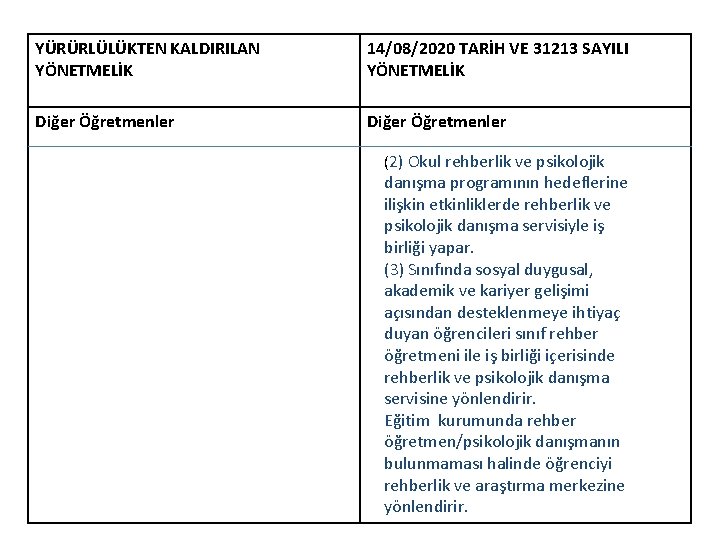 YÜRÜRLÜLÜKTEN KALDIRILAN YÖNETMELİK 14/08/2020 TARİH VE 31213 SAYILI YÖNETMELİK Diğer Öğretmenler (2) Okul rehberlik