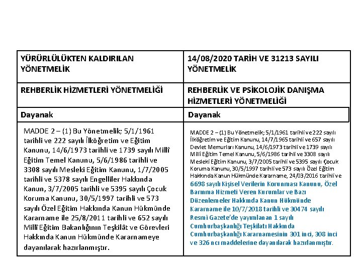 YÜRÜRLÜLÜKTEN KALDIRILAN YÖNETMELİK 14/08/2020 TARİH VE 31213 SAYILI YÖNETMELİK REHBERLİK HİZMETLERİ YÖNETMELİĞİ REHBERLİK VE