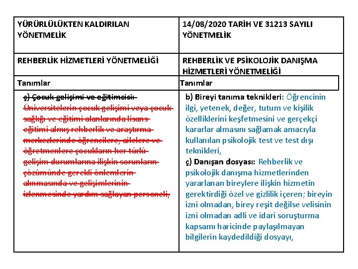 YÜRÜRLÜLÜKTEN KALDIRILAN YÖNETMELİK 14/08/2020 TARİH VE 31213 SAYILI YÖNETMELİK REHBERLİK HİZMETLERİ YÖNETMELİĞİ REHBERLİK VE