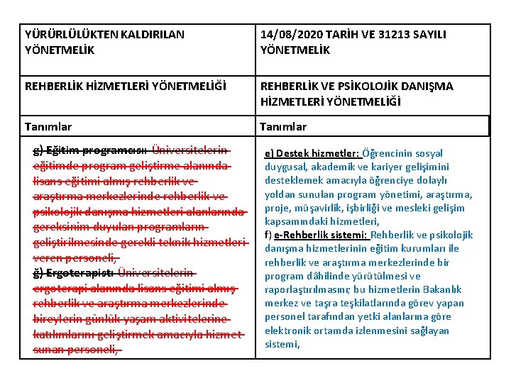 YÜRÜRLÜLÜKTEN KALDIRILAN YÖNETMELİK 14/08/2020 TARİH VE 31213 SAYILI YÖNETMELİK REHBERLİK HİZMETLERİ YÖNETMELİĞİ REHBERLİK VE