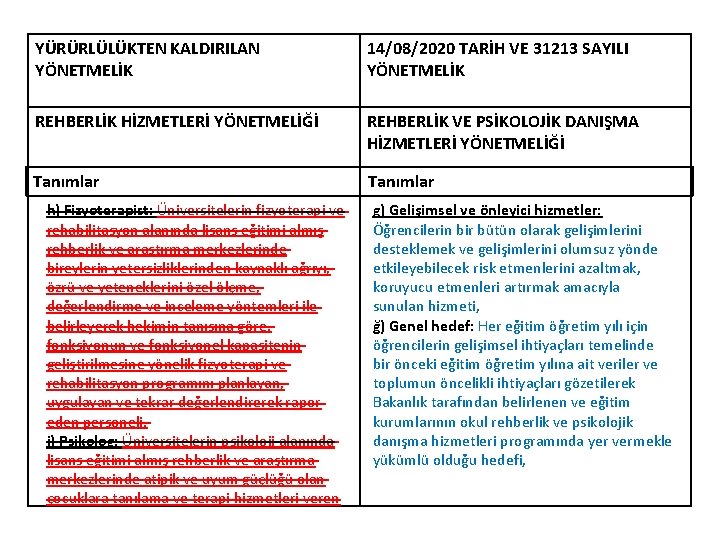 YÜRÜRLÜLÜKTEN KALDIRILAN YÖNETMELİK 14/08/2020 TARİH VE 31213 SAYILI YÖNETMELİK REHBERLİK HİZMETLERİ YÖNETMELİĞİ REHBERLİK VE