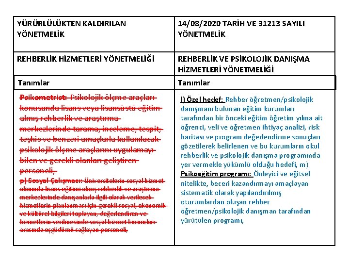 YÜRÜRLÜLÜKTEN KALDIRILAN YÖNETMELİK 14/08/2020 TARİH VE 31213 SAYILI YÖNETMELİK REHBERLİK HİZMETLERİ YÖNETMELİĞİ REHBERLİK VE