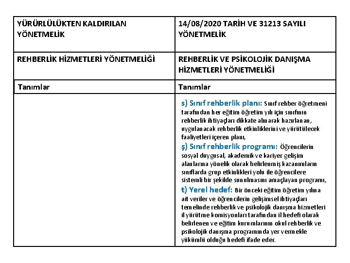 YÜRÜRLÜLÜKTEN KALDIRILAN YÖNETMELİK 14/08/2020 TARİH VE 31213 SAYILI YÖNETMELİK REHBERLİK HİZMETLERİ YÖNETMELİĞİ REHBERLİK VE