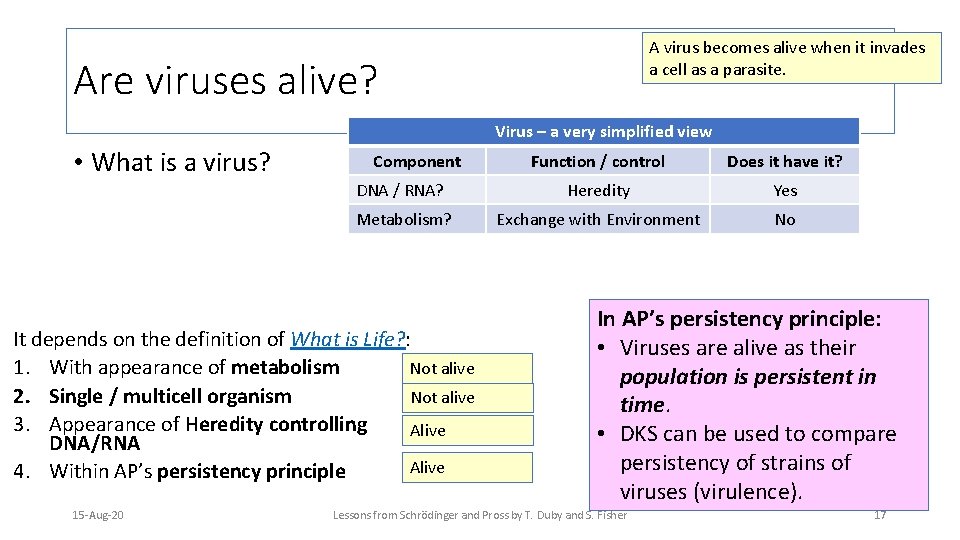 A virus becomes alive when it invades a cell as a parasite. Are viruses