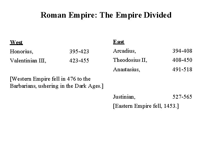 Roman Empire: The Empire Divided East West Honorius, 395 -423 Arcadius, 394 -408 Valentinian