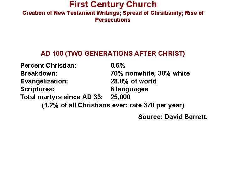 First Century Church Creation of New Testament Writings; Spread of Chrsitianity; Rise of Persecutions