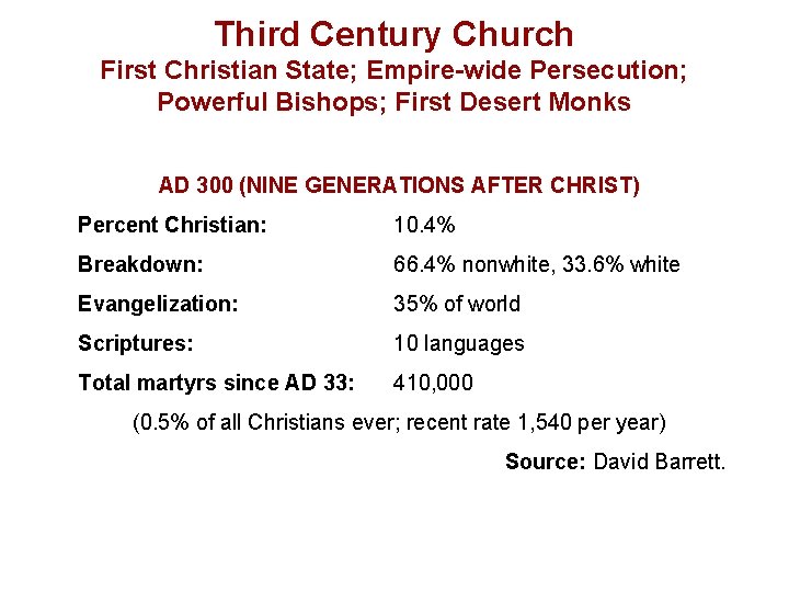 Third Century Church First Christian State; Empire-wide Persecution; Powerful Bishops; First Desert Monks AD