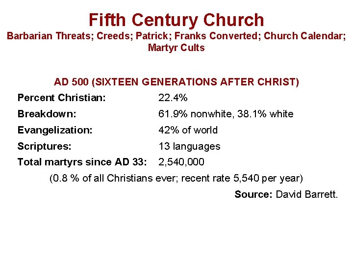 Fifth Century Church Barbarian Threats; Creeds; Patrick; Franks Converted; Church Calendar; Martyr Cults AD