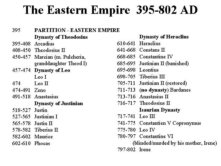 The Eastern Empire 395 -802 AD 395 -408 408 -450 450 -457 457 -474