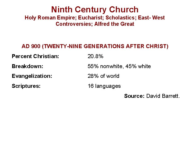 Ninth Century Church Holy Roman Empire; Eucharist; Scholastics; East- West Controversies; Alfred the Great