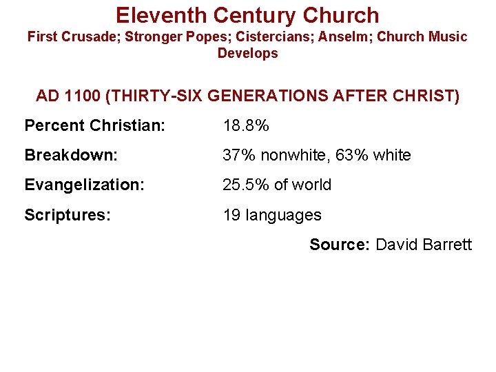 Eleventh Century Church First Crusade; Stronger Popes; Cistercians; Anselm; Church Music Develops AD 1100