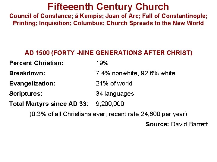 Fifteeenth Century Church Council of Constance; á Kempis; Joan of Arc; Fall of Constantinople;