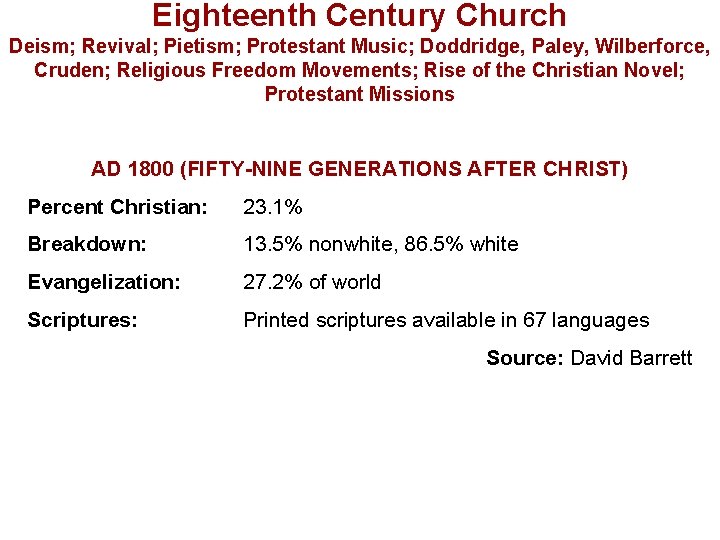 Eighteenth Century Church Deism; Revival; Pietism; Protestant Music; Doddridge, Paley, Wilberforce, Cruden; Religious Freedom