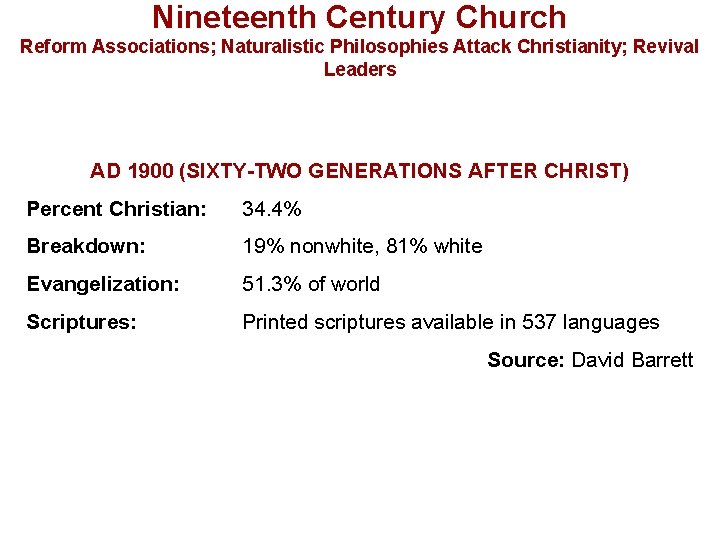 Nineteenth Century Church Reform Associations; Naturalistic Philosophies Attack Christianity; Revival Leaders AD 1900 (SIXTY-TWO