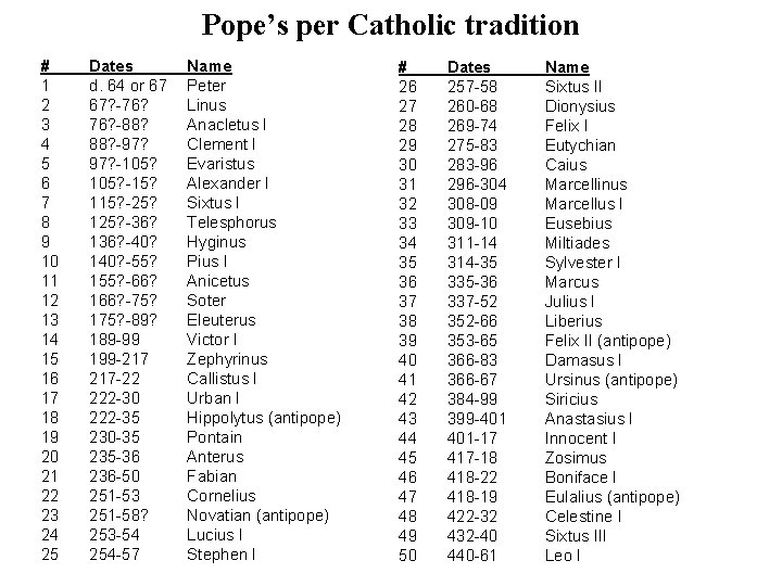 Pope’s per Catholic tradition # 1 2 3 4 5 6 7 8 9