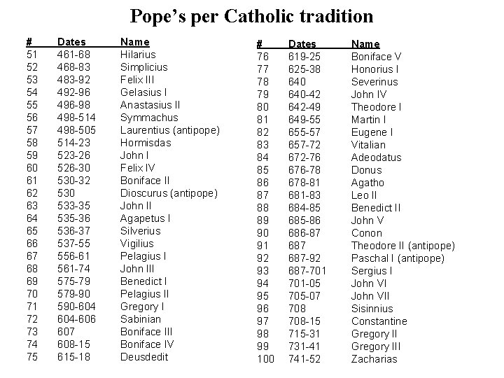 Pope’s per Catholic tradition # 51 52 53 54 55 56 57 58 59